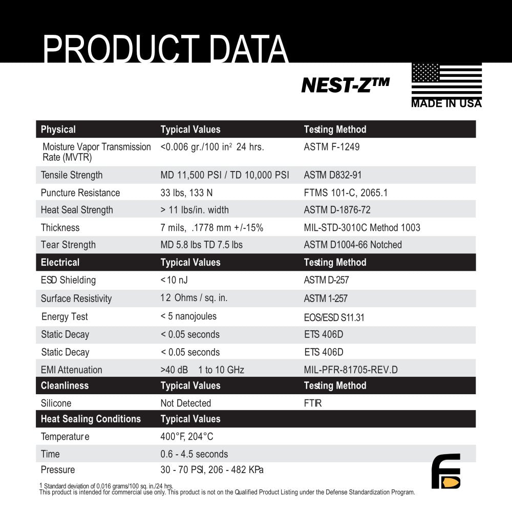 The product data sheet for the 15pc 7.0 Mil Faraday EMP Kit by American Reserves outlines its technical specs, including physical and electrical properties, as well as testing methods for enhanced electromagnetic radiation protection, similar to the Nest-Z⢠material.