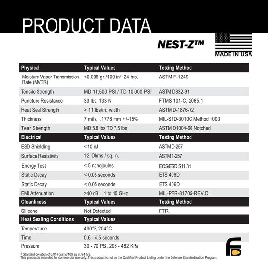The product data sheet for the 15pc 7.0 Mil Faraday EMP Kit by American Reserves outlines its technical specs, including physical and electrical properties, as well as testing methods for enhanced electromagnetic radiation protection, similar to the Nest-Z™ material.
